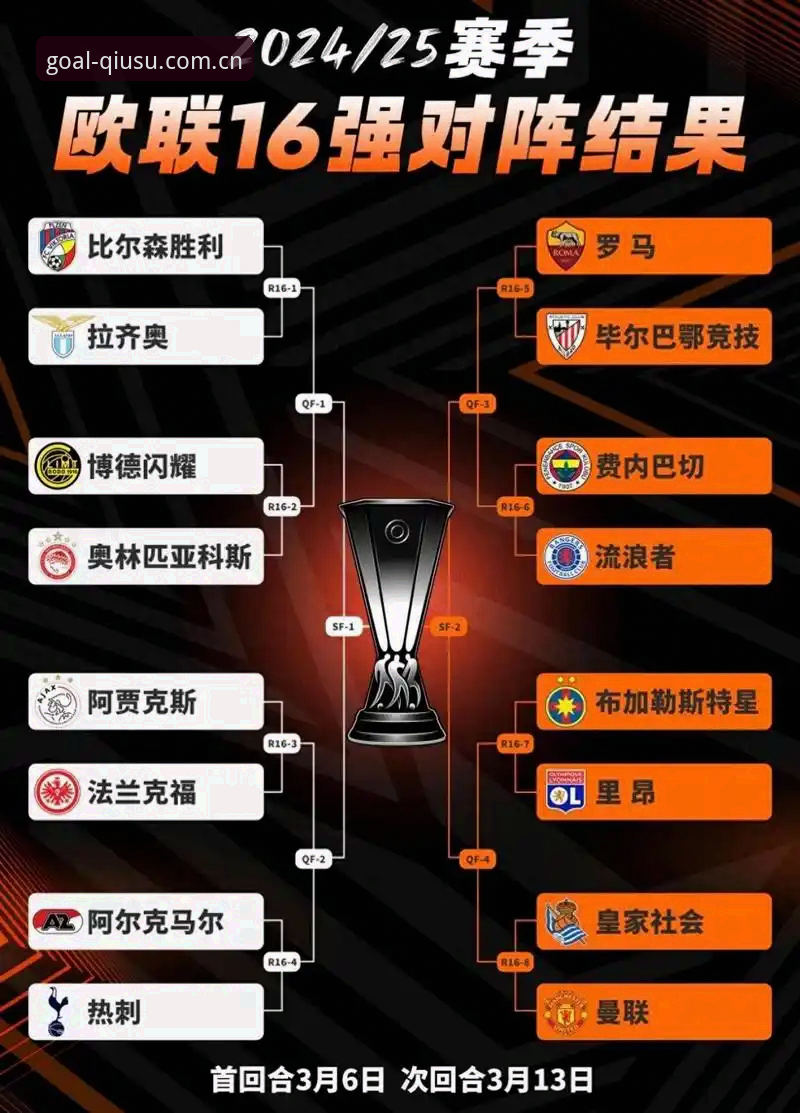 欧联杯决赛高效观赛指南：从埃梅里五冠传奇看球速体育平台战术分析